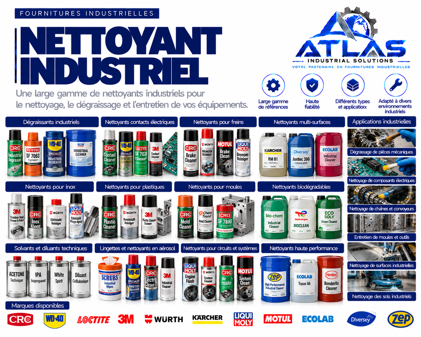 Nettoyant industriel