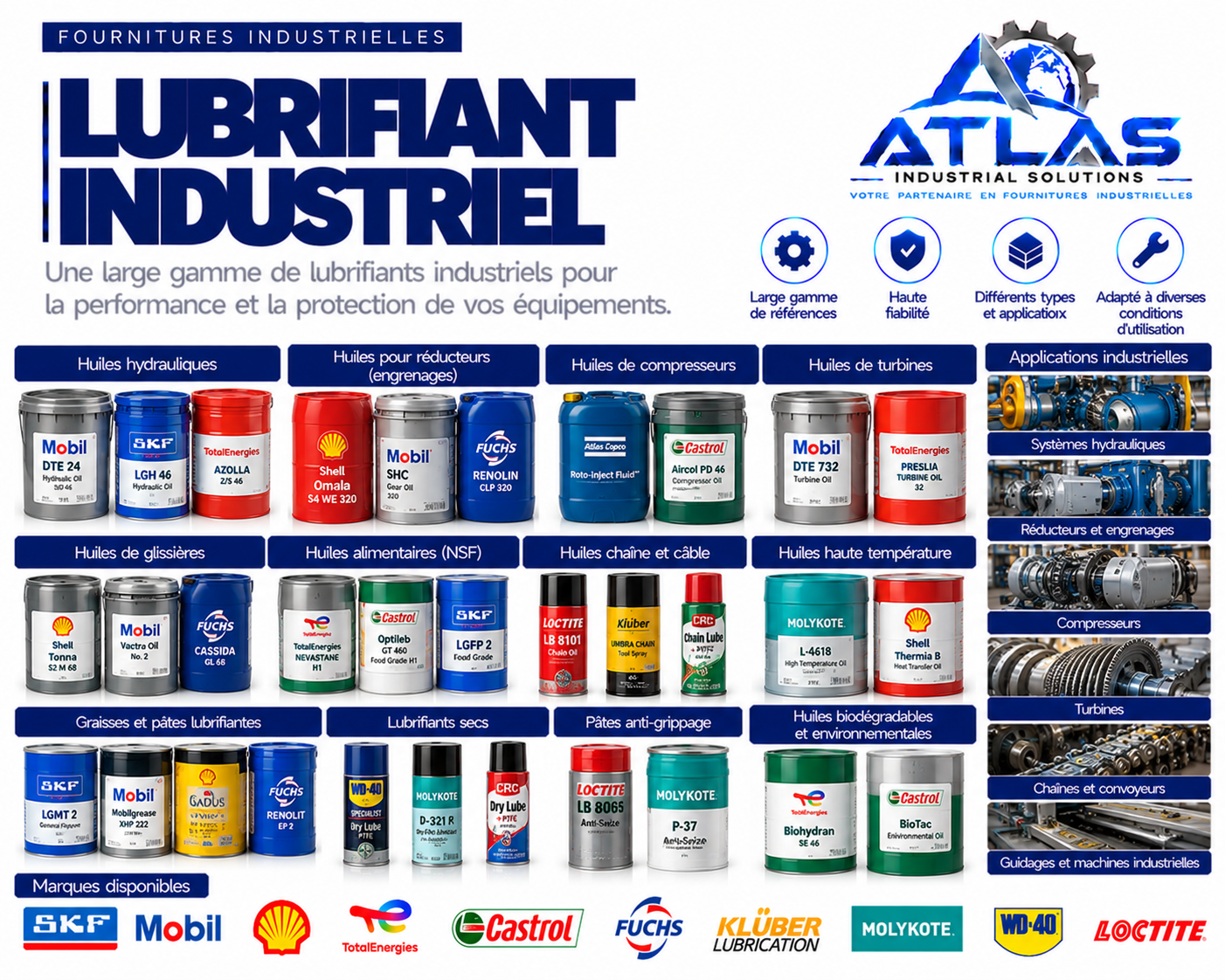 Lubrifiant industriel